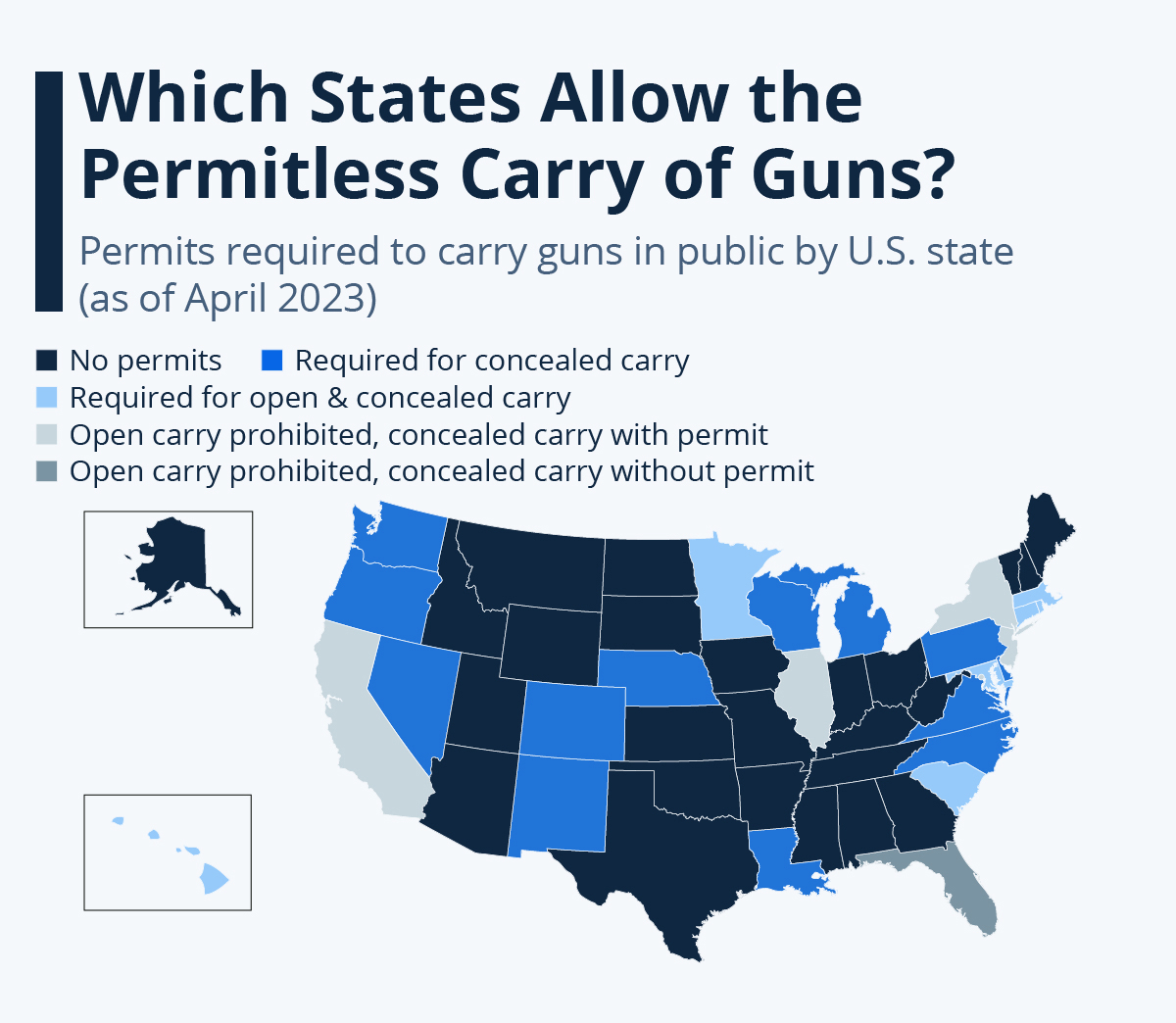 Top five U.S. states