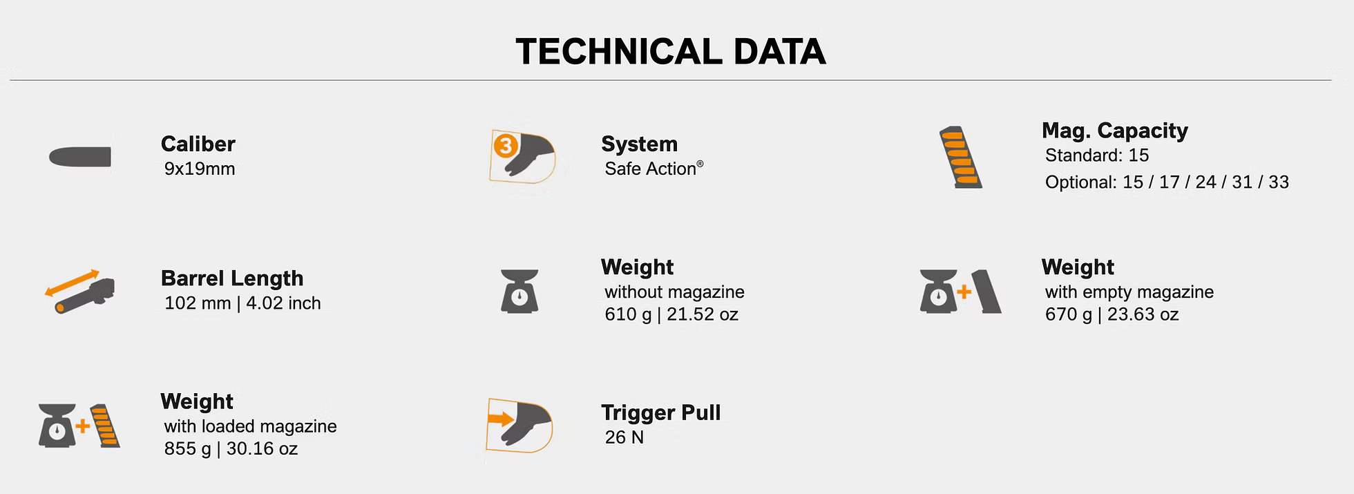"Glock 19 technical specifications chart showing caliber, Safe Action system, magazine capacity options, barrel length, weight with and without magazine, and trigger pull force.